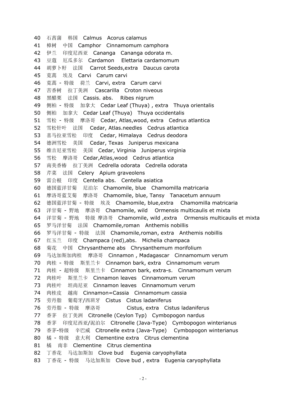 世界各地精油的中文名字.doc_第2页