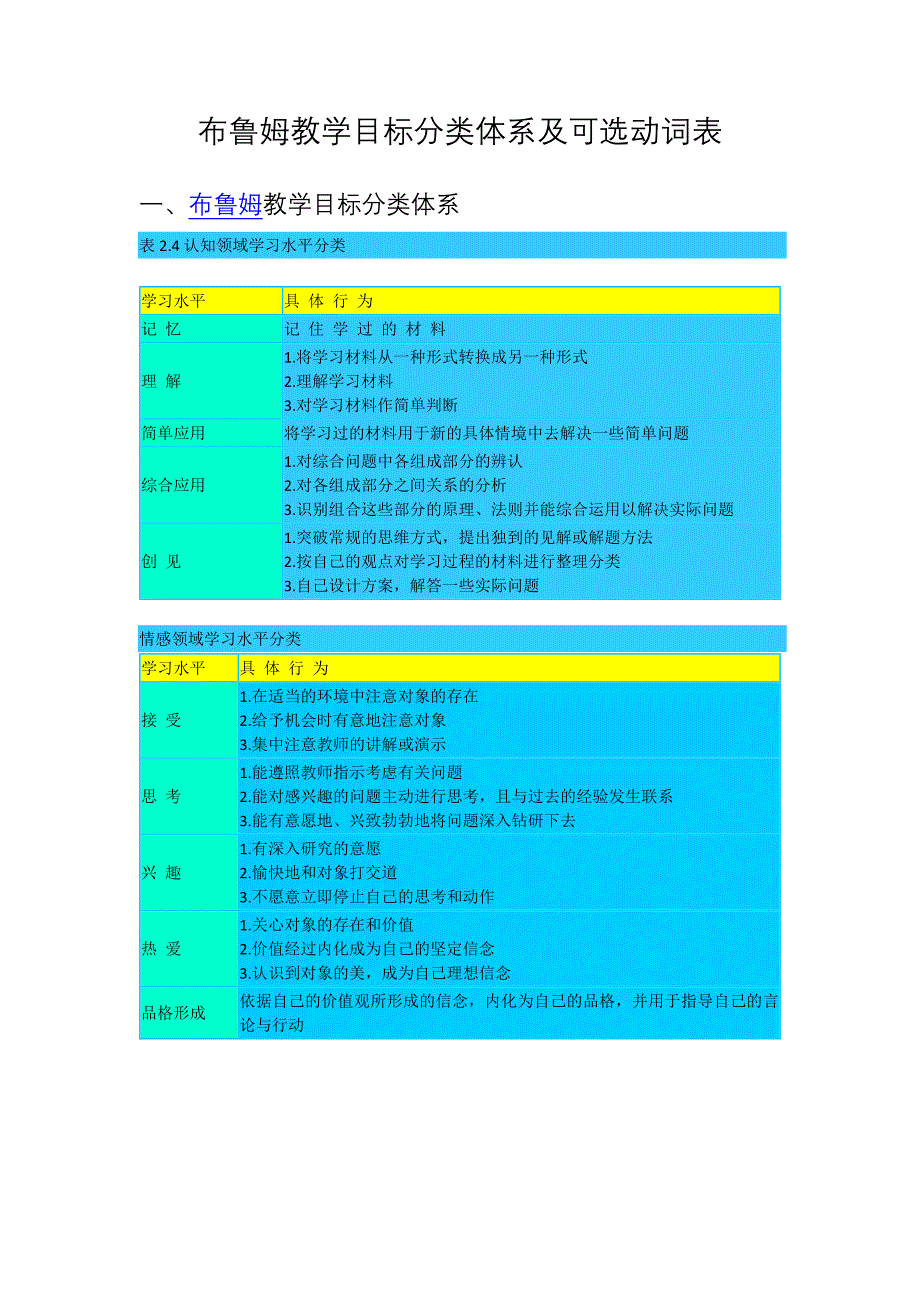 布鲁姆教学目标分类体系及可选动词表_第1页