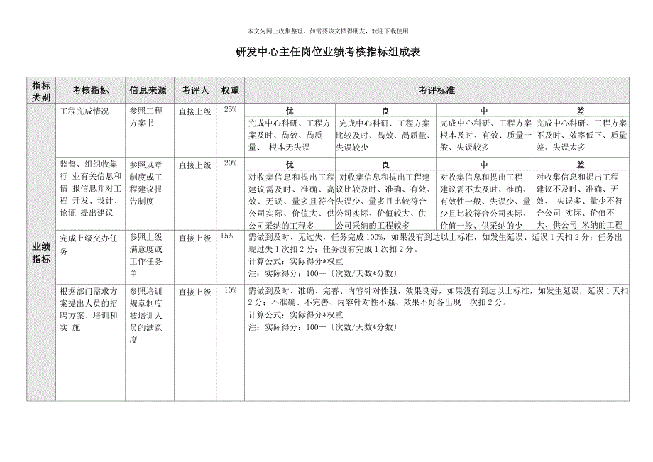 三一重工研发中心绩效考核指标_第3页