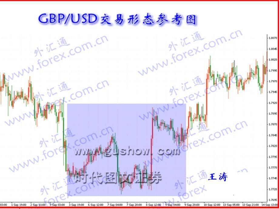 第五课底部高跟鞋_第5页