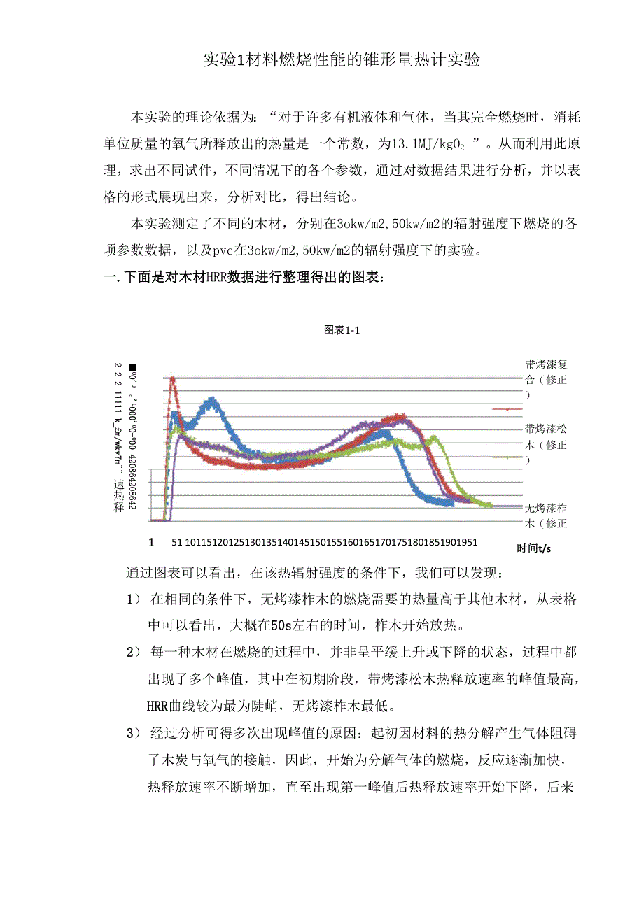 材料燃烧性能的锥形量热计实验_第2页