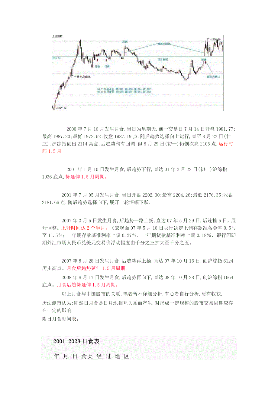 日食和月食对中国股市的影响.doc_第4页