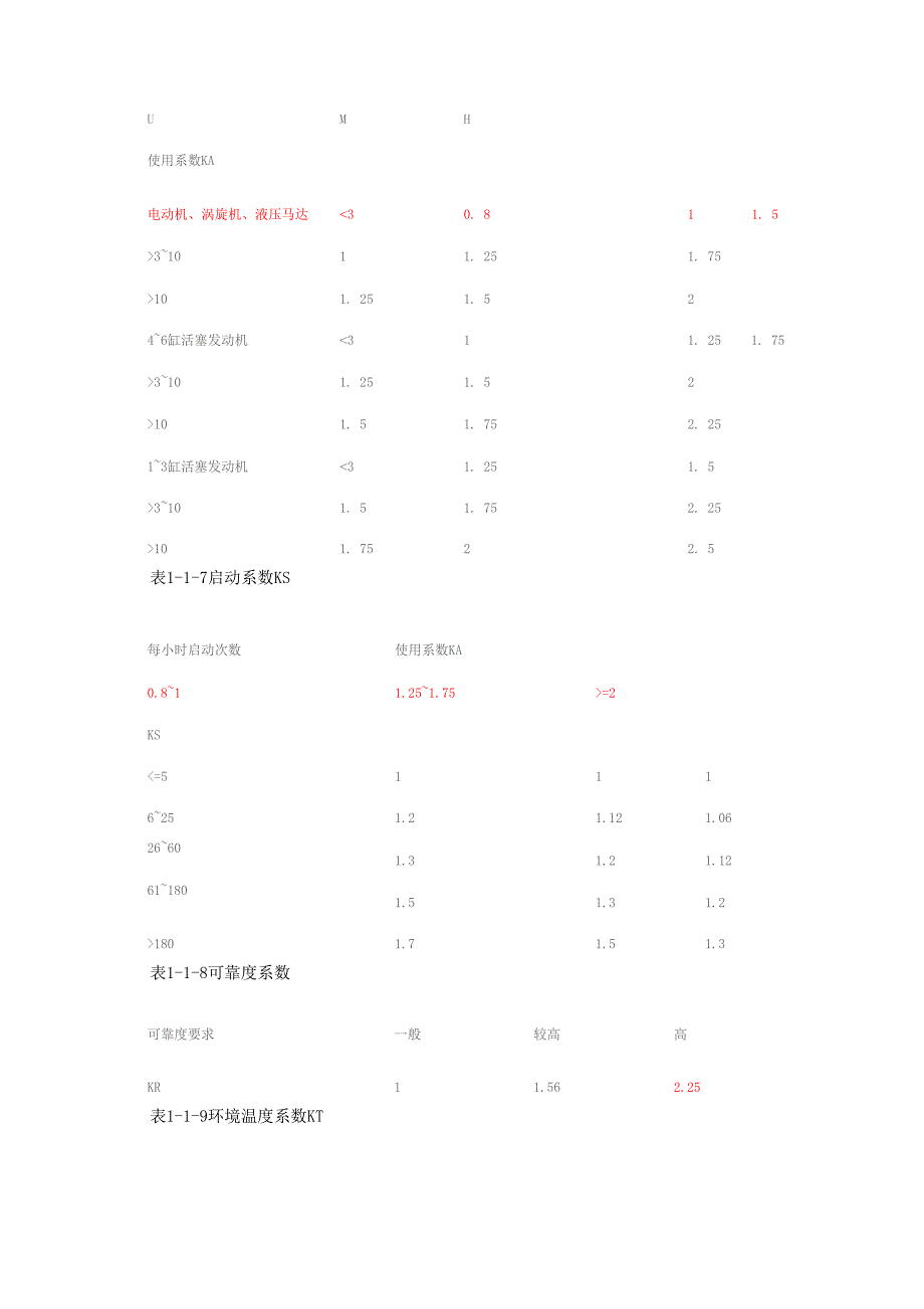 减速器选用的方法_第3页