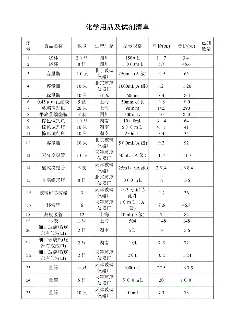 化学用品及试剂清单_第1页