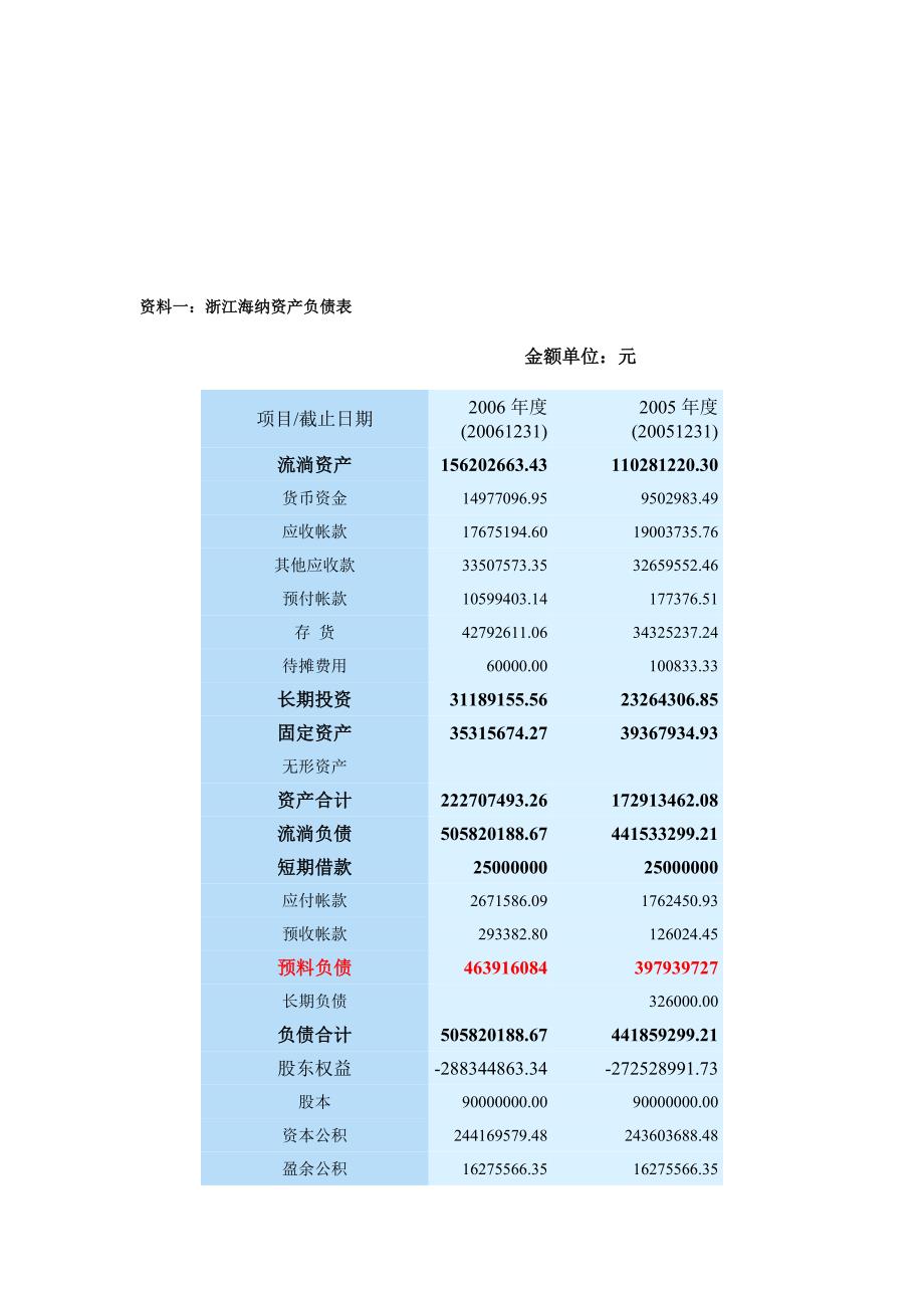 财务管理教学案例023浙江海纳财务分析案例_第1页