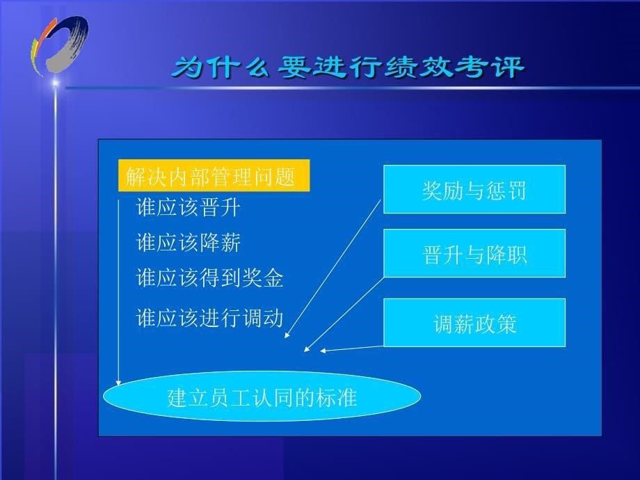 绩效管理KPI指标考核51_第5页