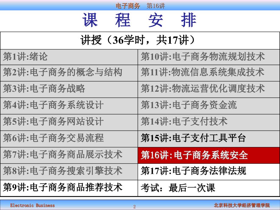 电子商务B第16讲课件_第2页