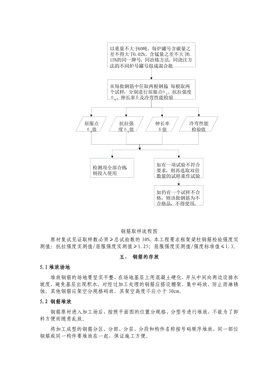 亚洲新世界工程钢筋专项施工方案_第4页