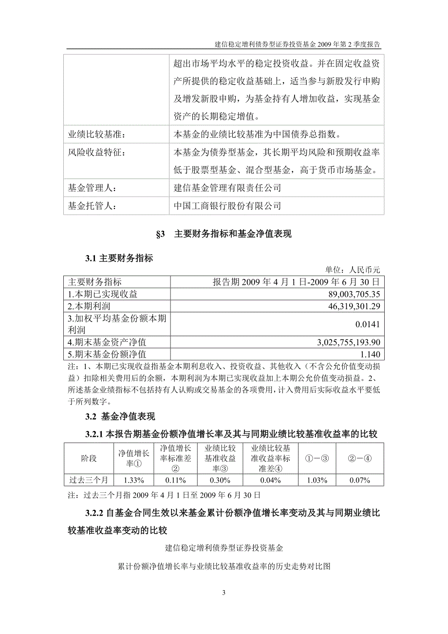 建信稳定增利债券型证券投资基金2009年第2季度报告_第3页