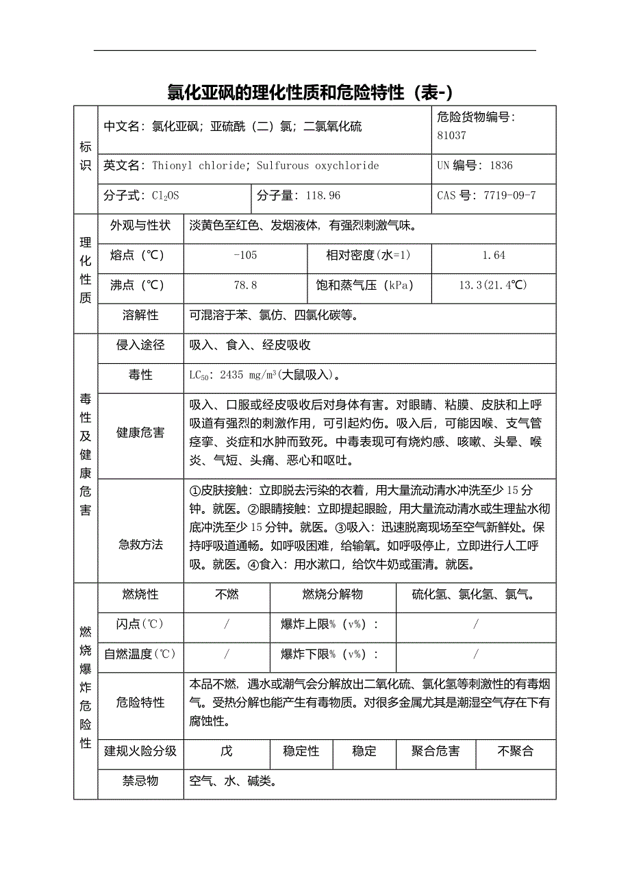 氯化亚砜的理化性质及危险特性表_第1页