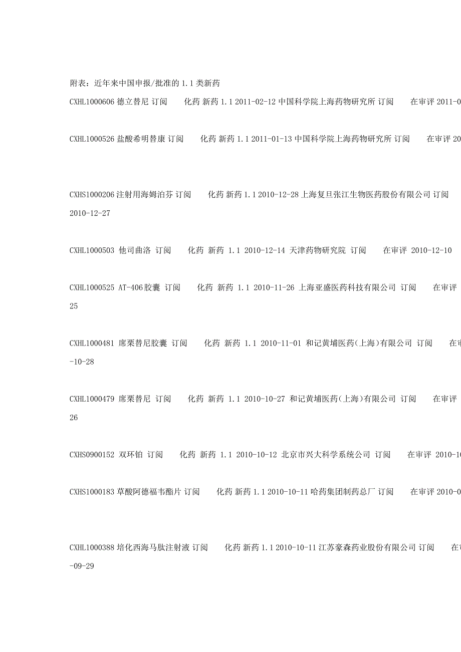 截止到2011年中国申报批准进入临床的1.1类新药_第1页