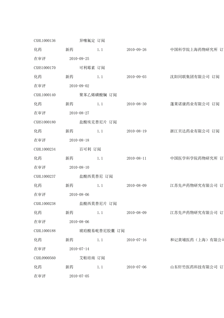 截止到2011年中国申报批准进入临床的1.1类新药_第2页