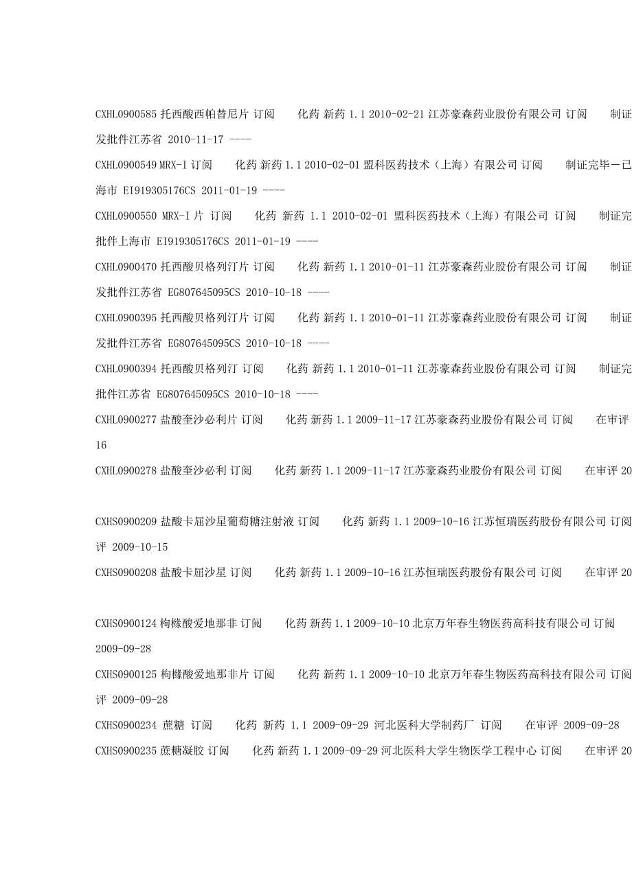 截止到2011年中国申报批准进入临床的1.1类新药_第5页