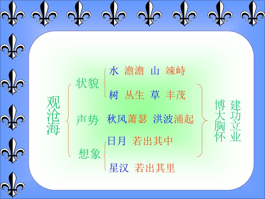 九年级语文下册观沧海课件3河大版_第4页