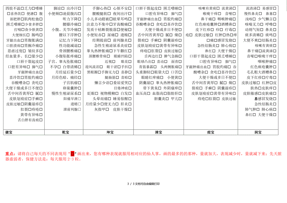 仙人掌食疗养生日记表_第3页