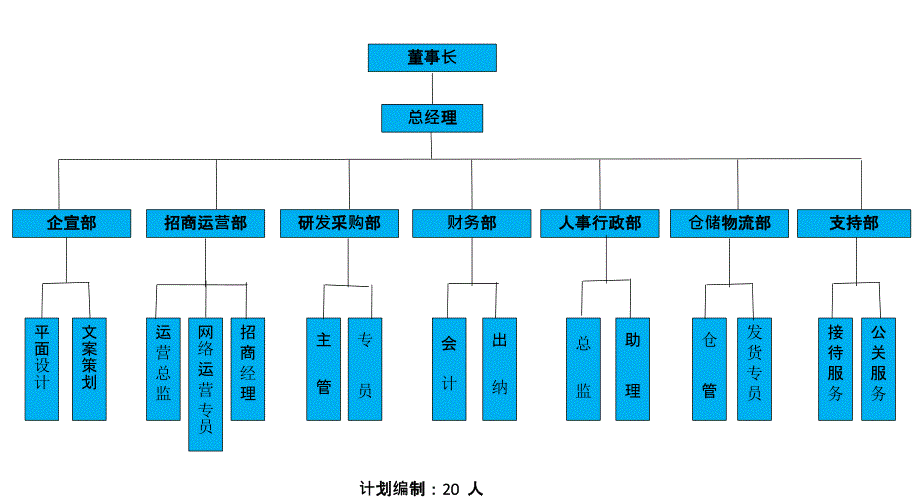 公司架构设计_第4页