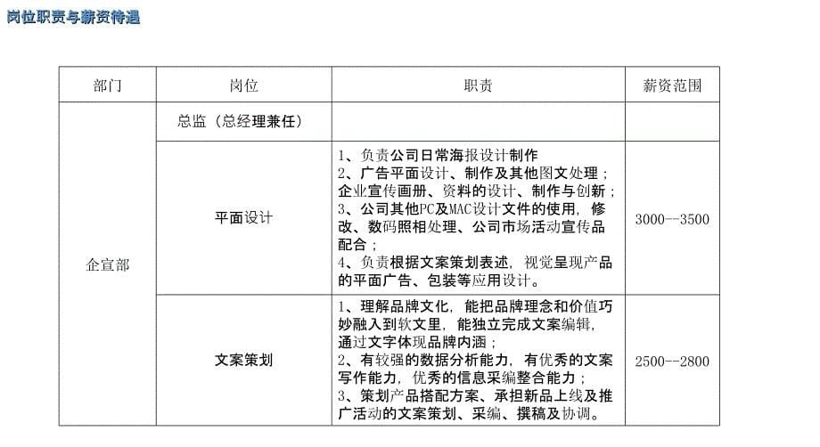 公司架构设计_第5页