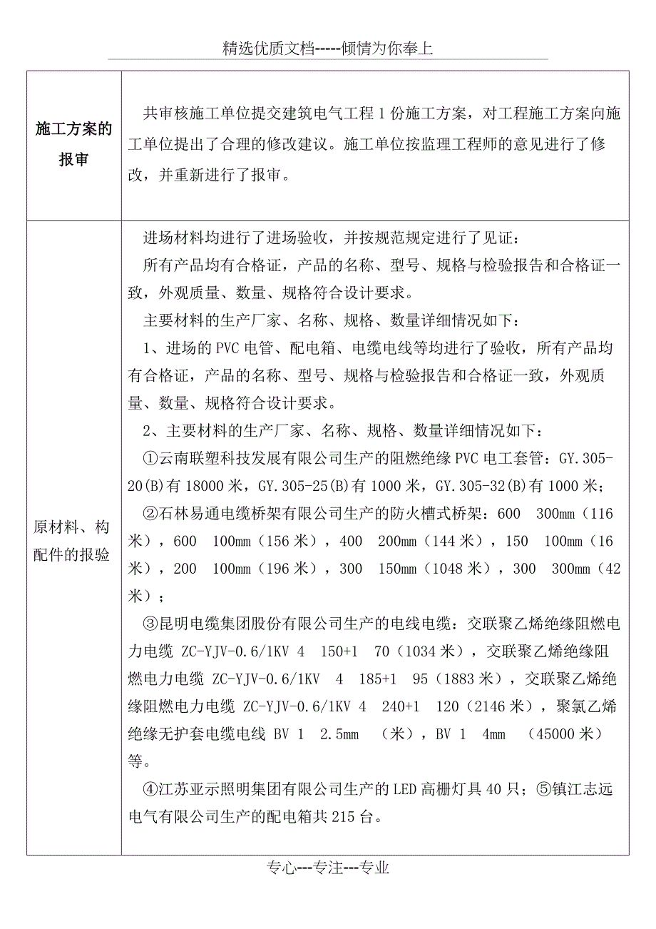 质量评估报告--建筑电气分部工程资料_第4页