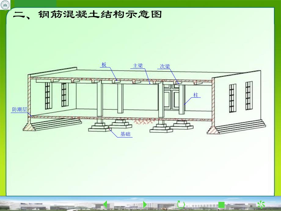 《结构施工图》PPT课件_第4页