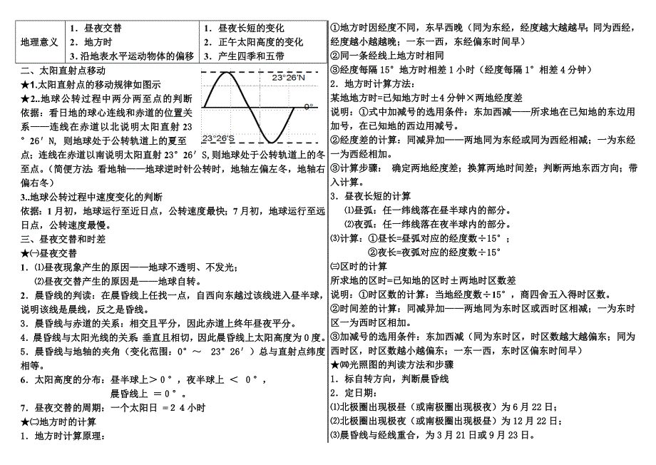 2023年高中地理必修一第一和知识点总结_第2页