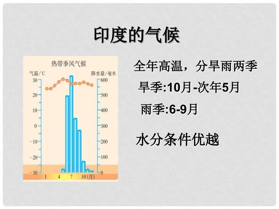 七年级地理下册 第九单元 第9课 印度（二）课件 商务星球版_第4页