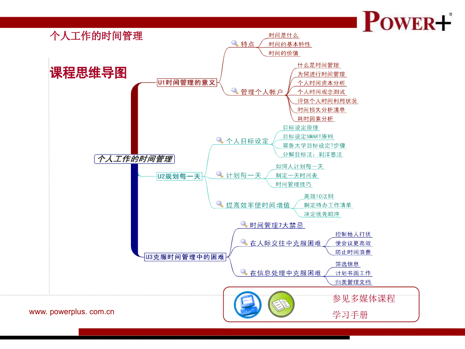 个人工作的时间管理_第3页