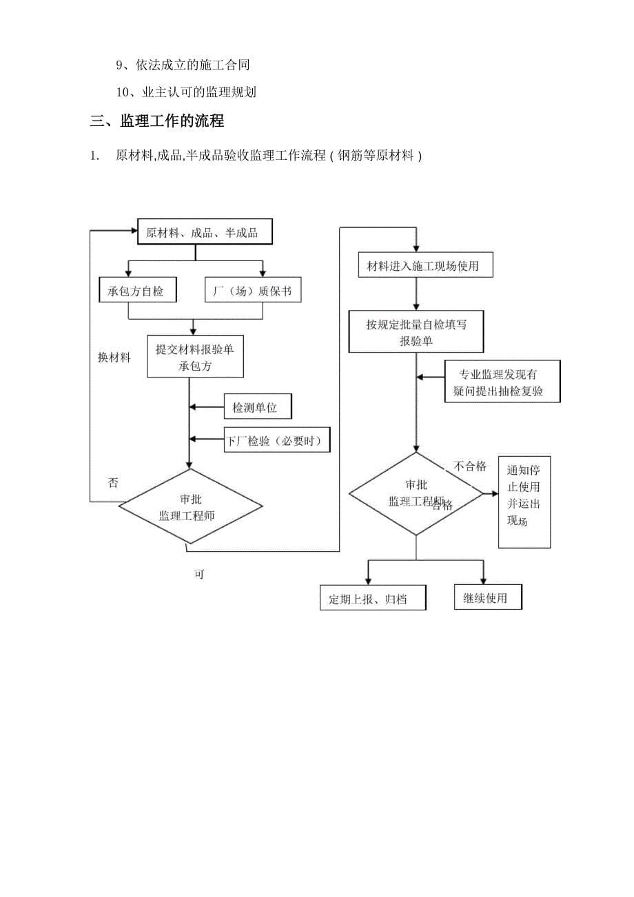 塔吊基础监理细则_第5页