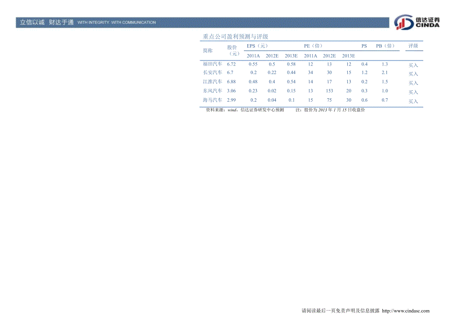 汽车行业1月月报：个股性机会迈向整体性机会0117_第3页