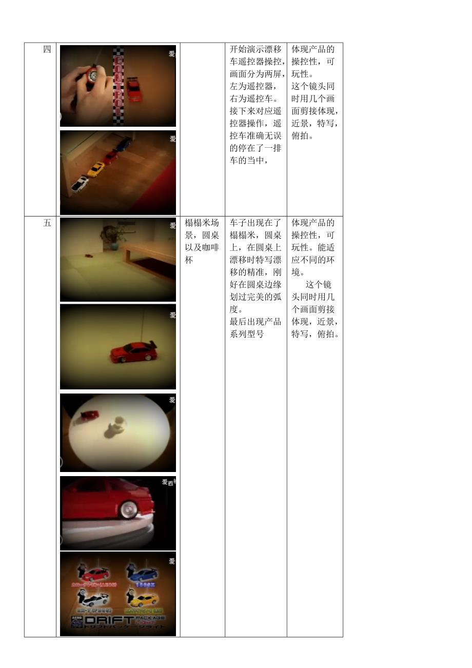 tomy 漂移车广告分镜脚本.doc_第2页