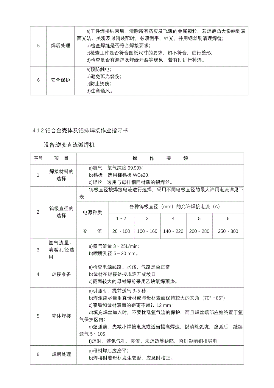 工艺操作规程_第3页