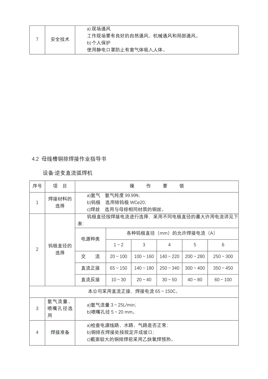 工艺操作规程_第4页