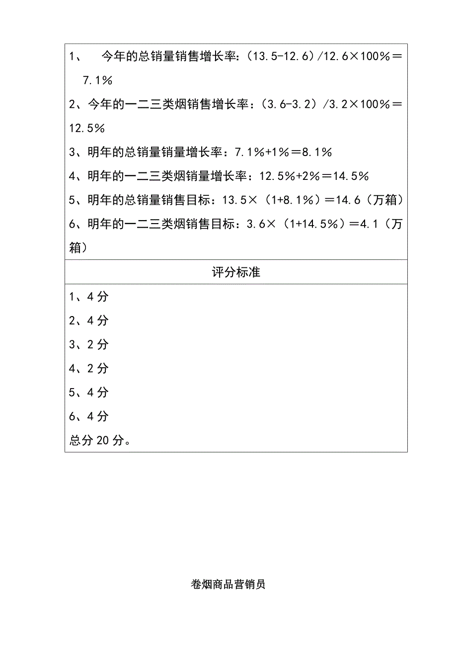 技能(指导经营、客户维护)_第2页