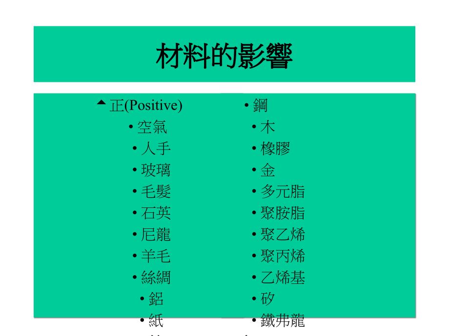 ESD专题报告-静电的概述PPT课件_第4页