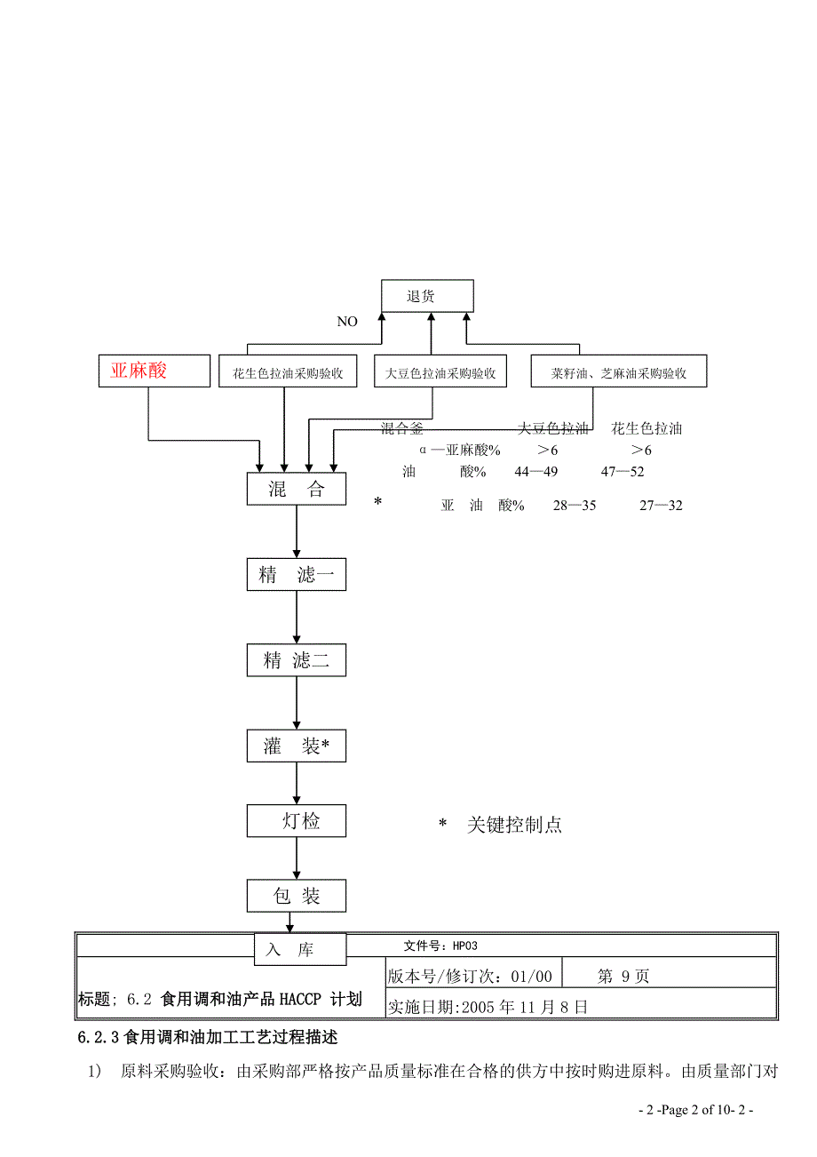 食用油HACCP计划_第2页