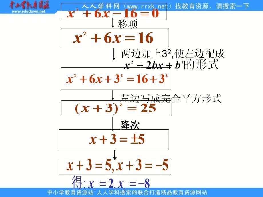 鲁教版数学八下用配方法解一元二次方程课件_第5页