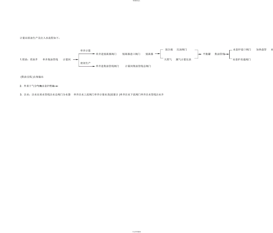 计量站工艺流程图_第3页