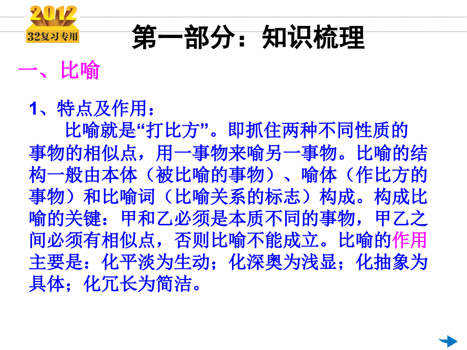 正确使用常见的修辞手法.ppt_第3页