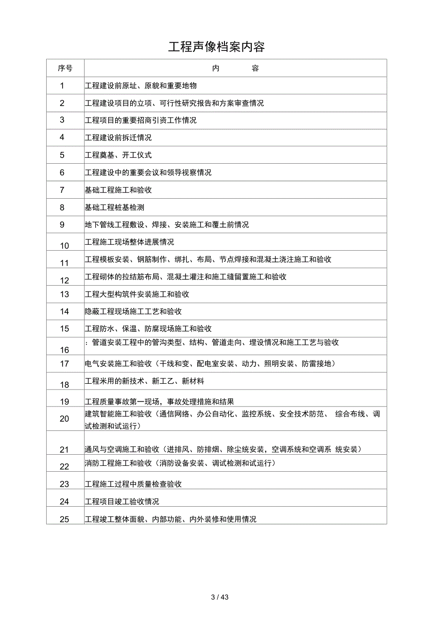 通信管道工程竣工内业_第3页