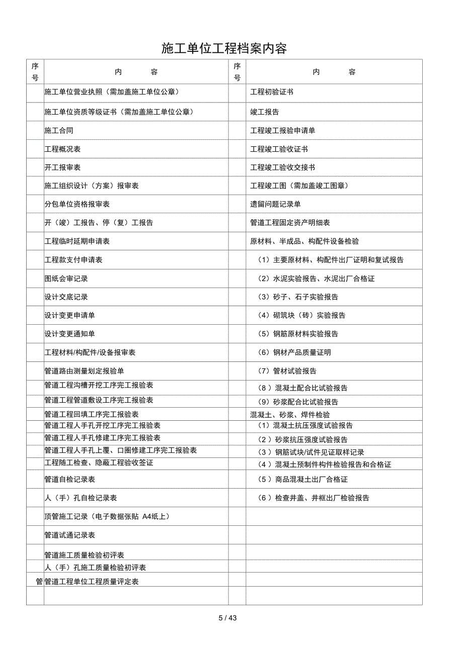 通信管道工程竣工内业_第5页