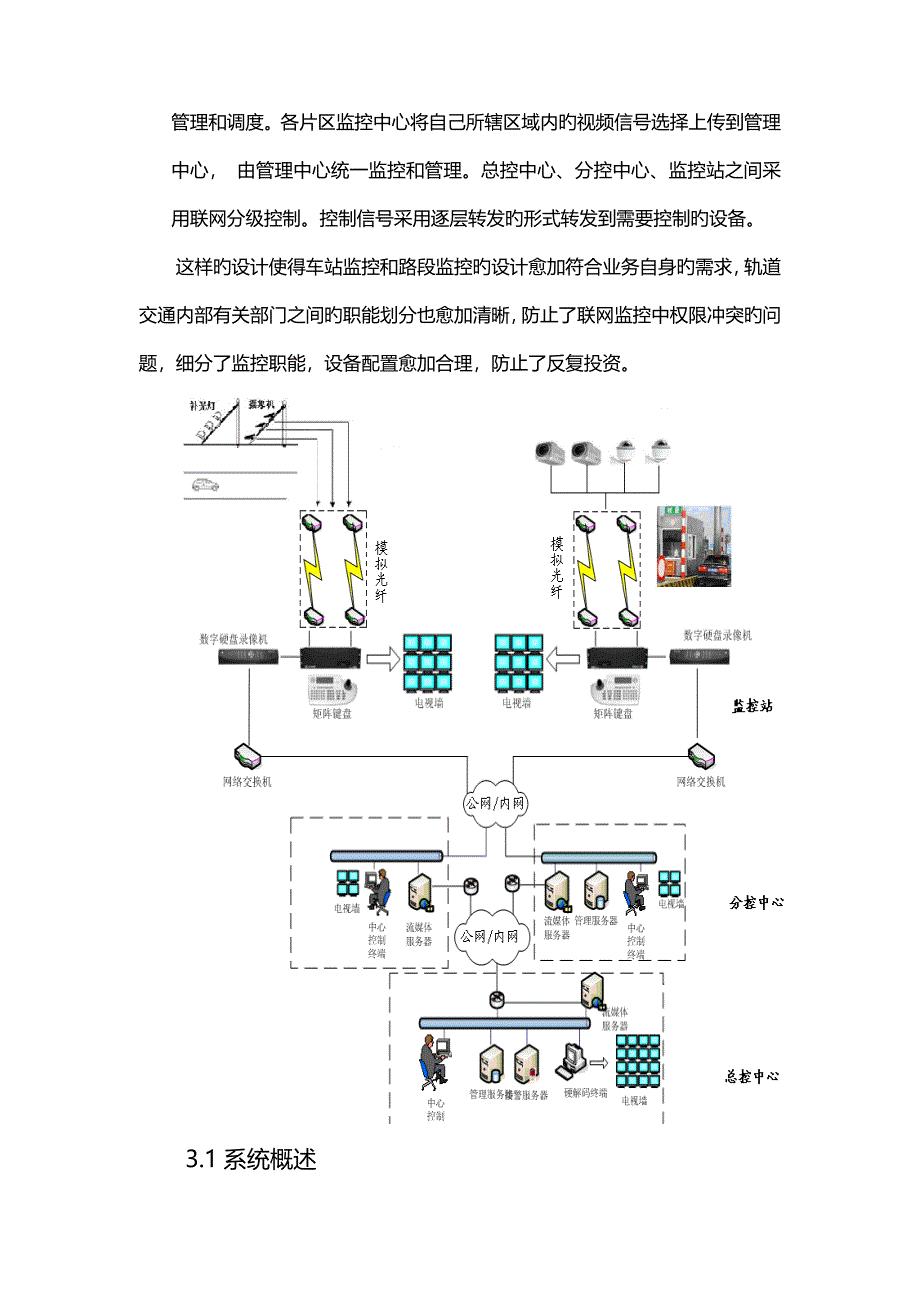 优质轨道交通监控方案_第4页