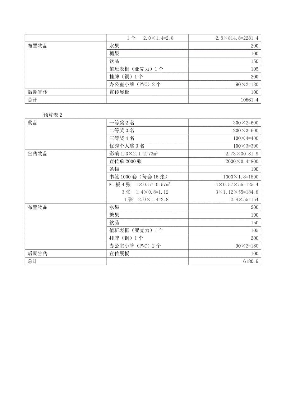 阳光心理,快乐同行活动实施方案_第5页