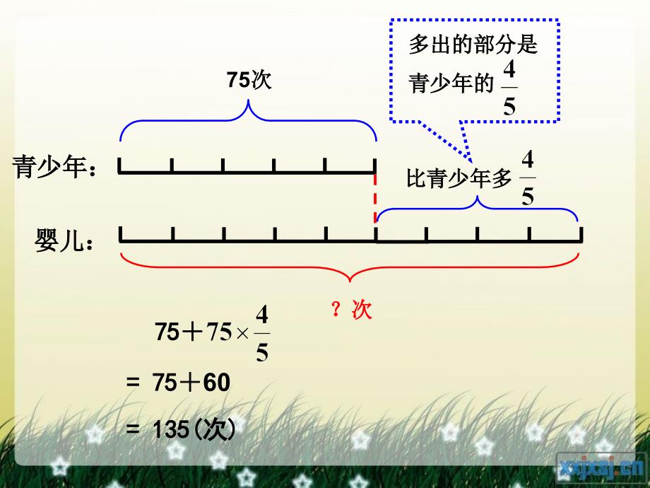 人教版六年级数学上册第二单元第七课时_稍复杂的分数乘法应用题(例3) 课件_第3页