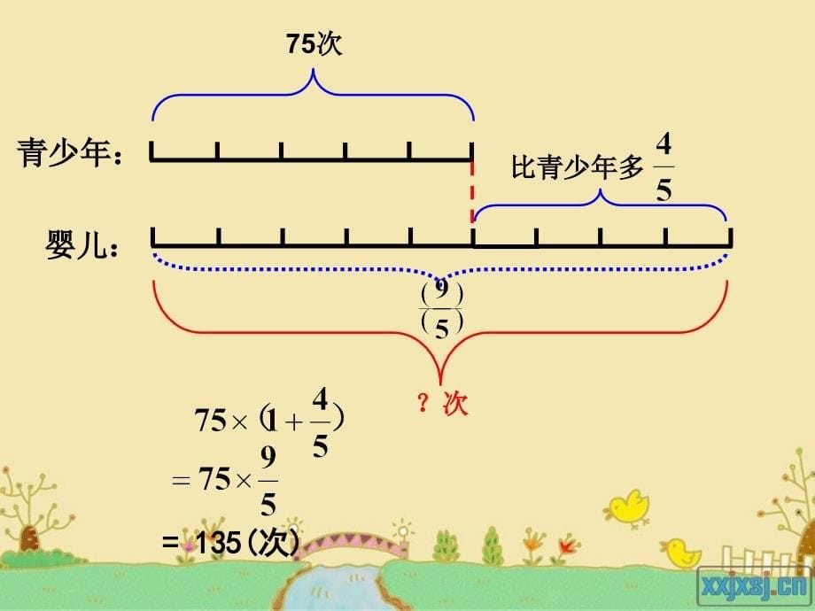 人教版六年级数学上册第二单元第七课时_稍复杂的分数乘法应用题(例3) 课件_第5页