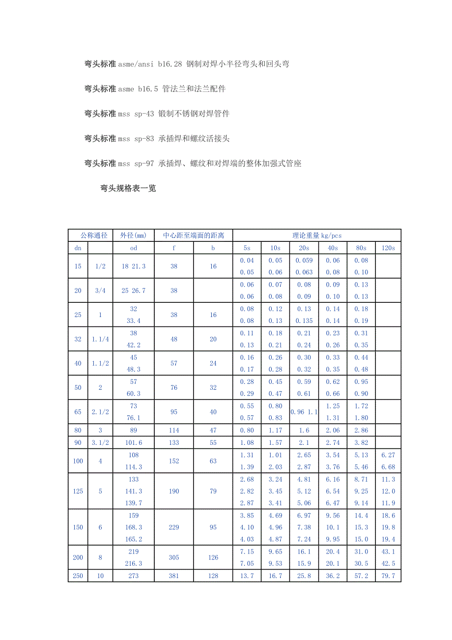 弯头规格尺寸表.doc_第3页