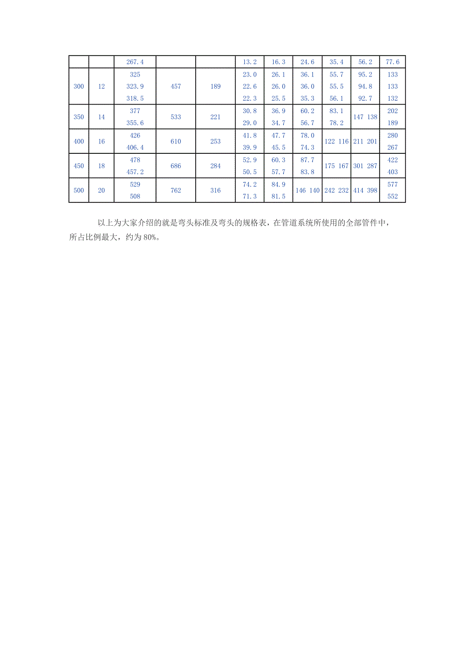 弯头规格尺寸表.doc_第4页