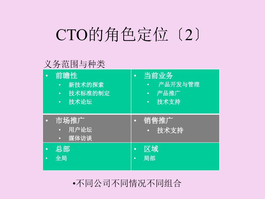 一个CTO经验分享ppt课件_第4页