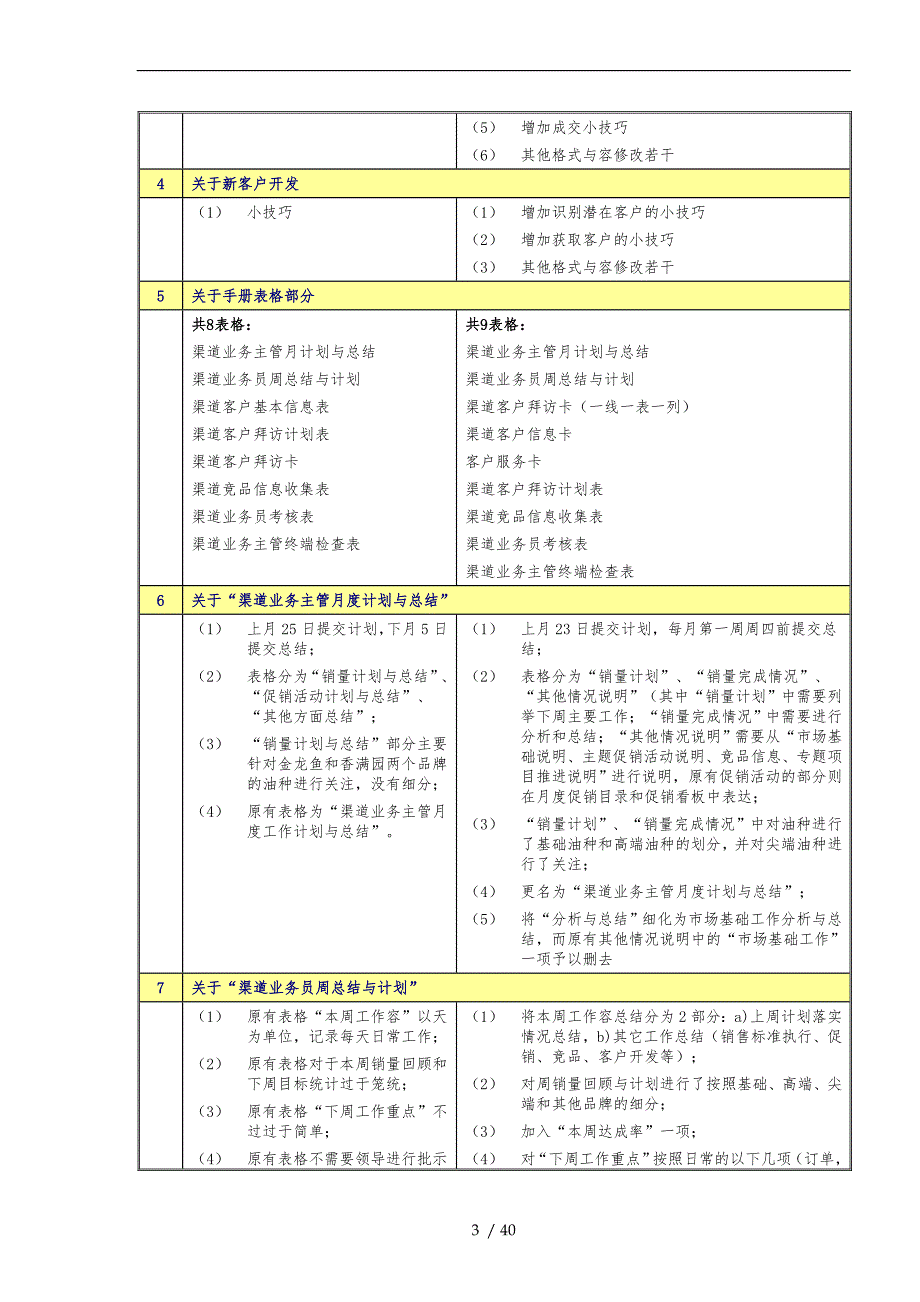 某粮油公司渠道业务手册范本_第3页