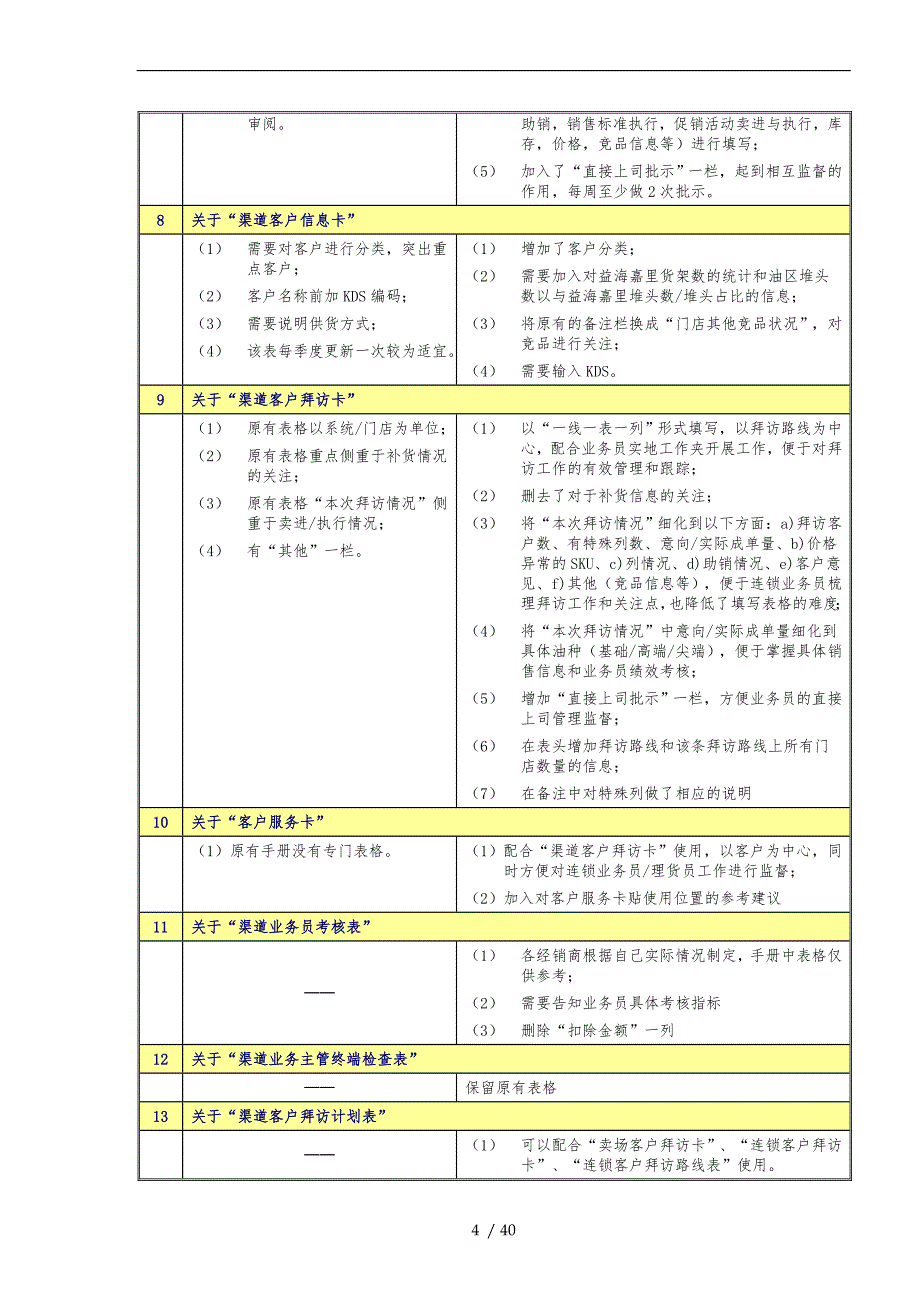 某粮油公司渠道业务手册范本_第4页