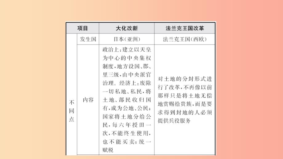 河南省2019年中考历史一轮复习 世界古代史 主题十三 封建时代的欧亚国家课件.ppt_第3页