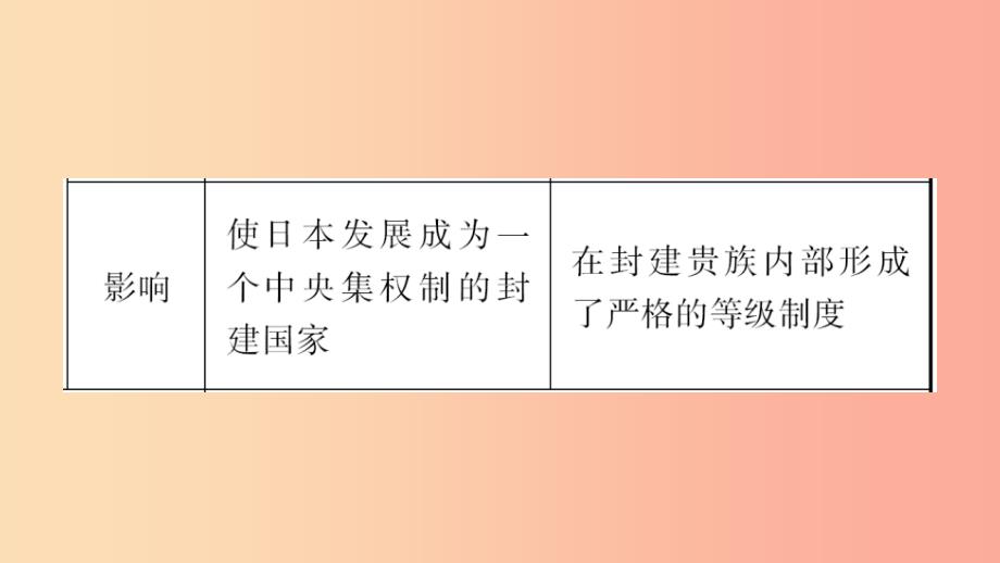 河南省2019年中考历史一轮复习 世界古代史 主题十三 封建时代的欧亚国家课件.ppt_第4页